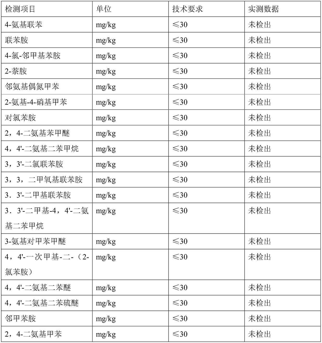 Process for preparing high-end marten coat leather through chromium-free multi-metal tanning agent