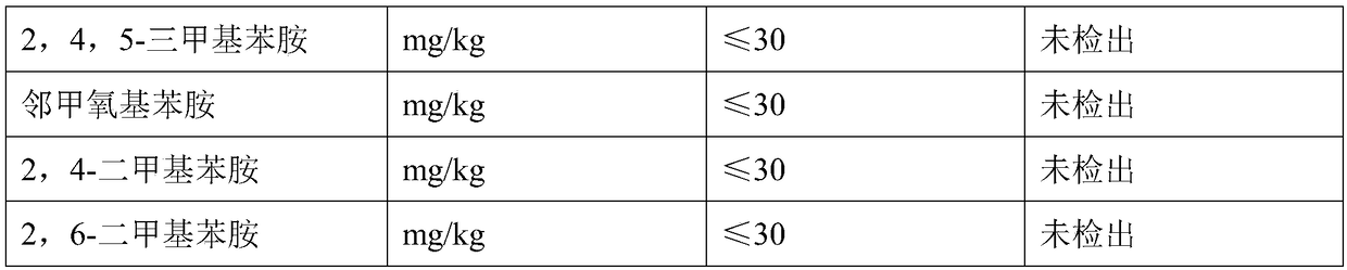 Process for preparing high-end marten coat leather through chromium-free multi-metal tanning agent