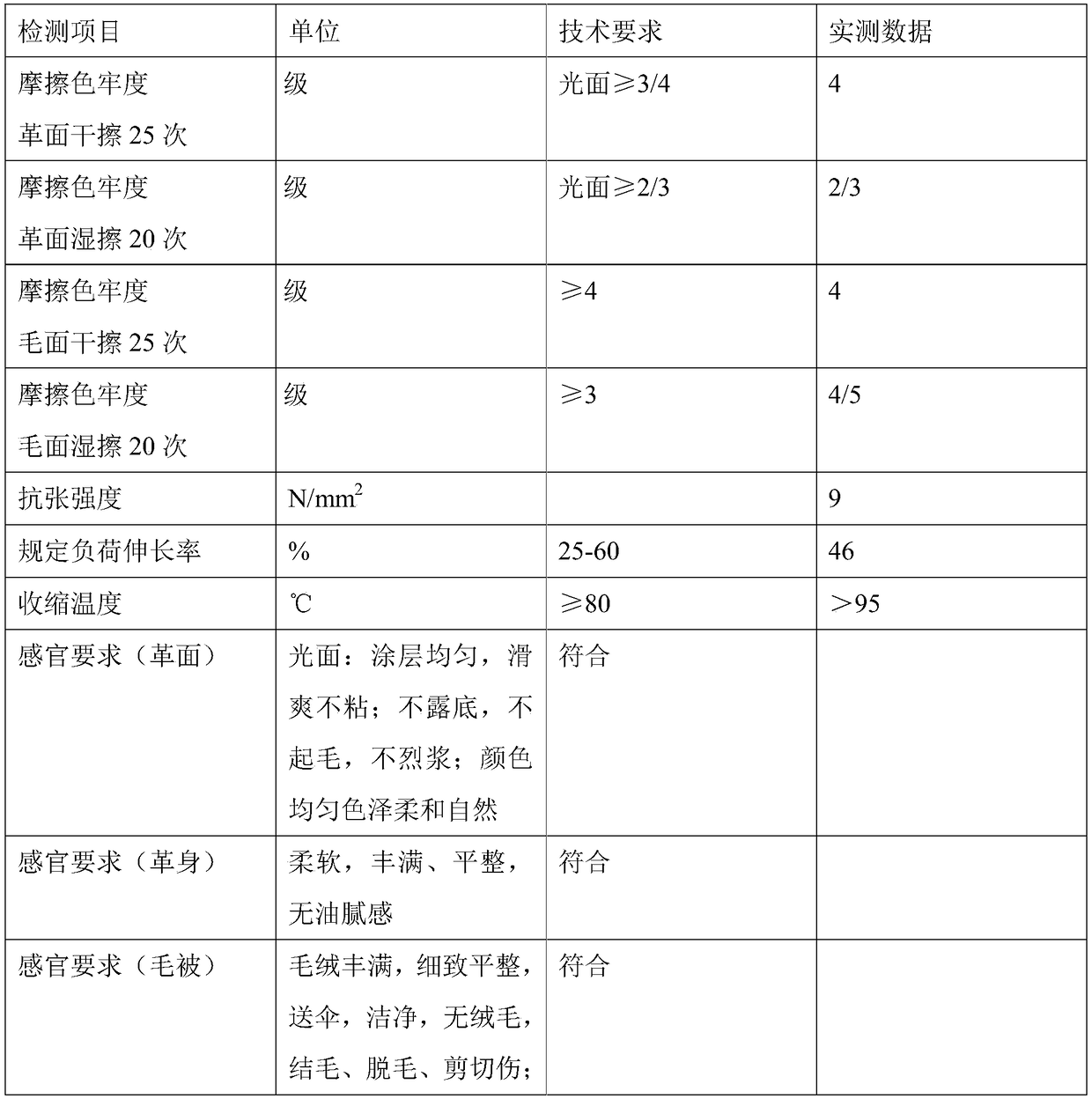 Process for preparing high-end marten coat leather through chromium-free multi-metal tanning agent