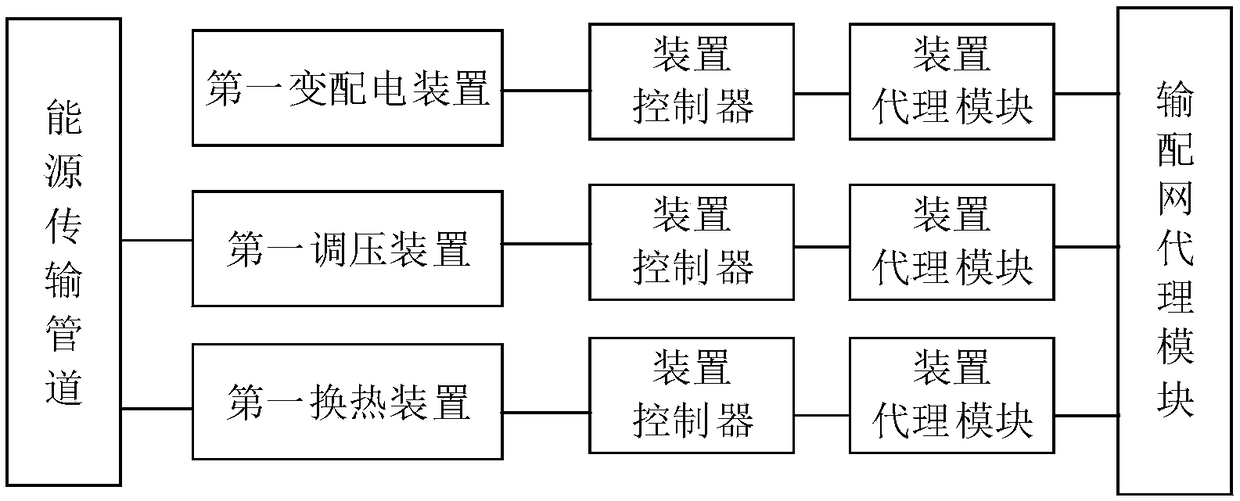 Control method and control system for energy internet system