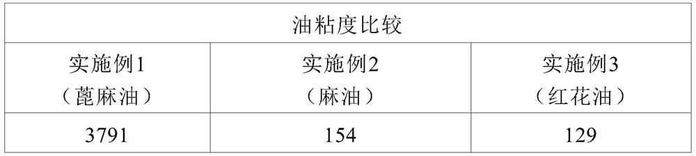 Stable pharmaceutical composition comprising testosterone undecanoate