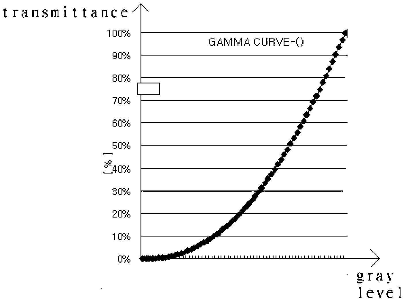 Method and device for determining driving voltages