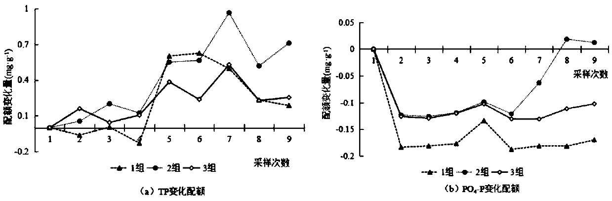 Aquaculture method for achieving water purification and algae control of freshwater aquaculture water