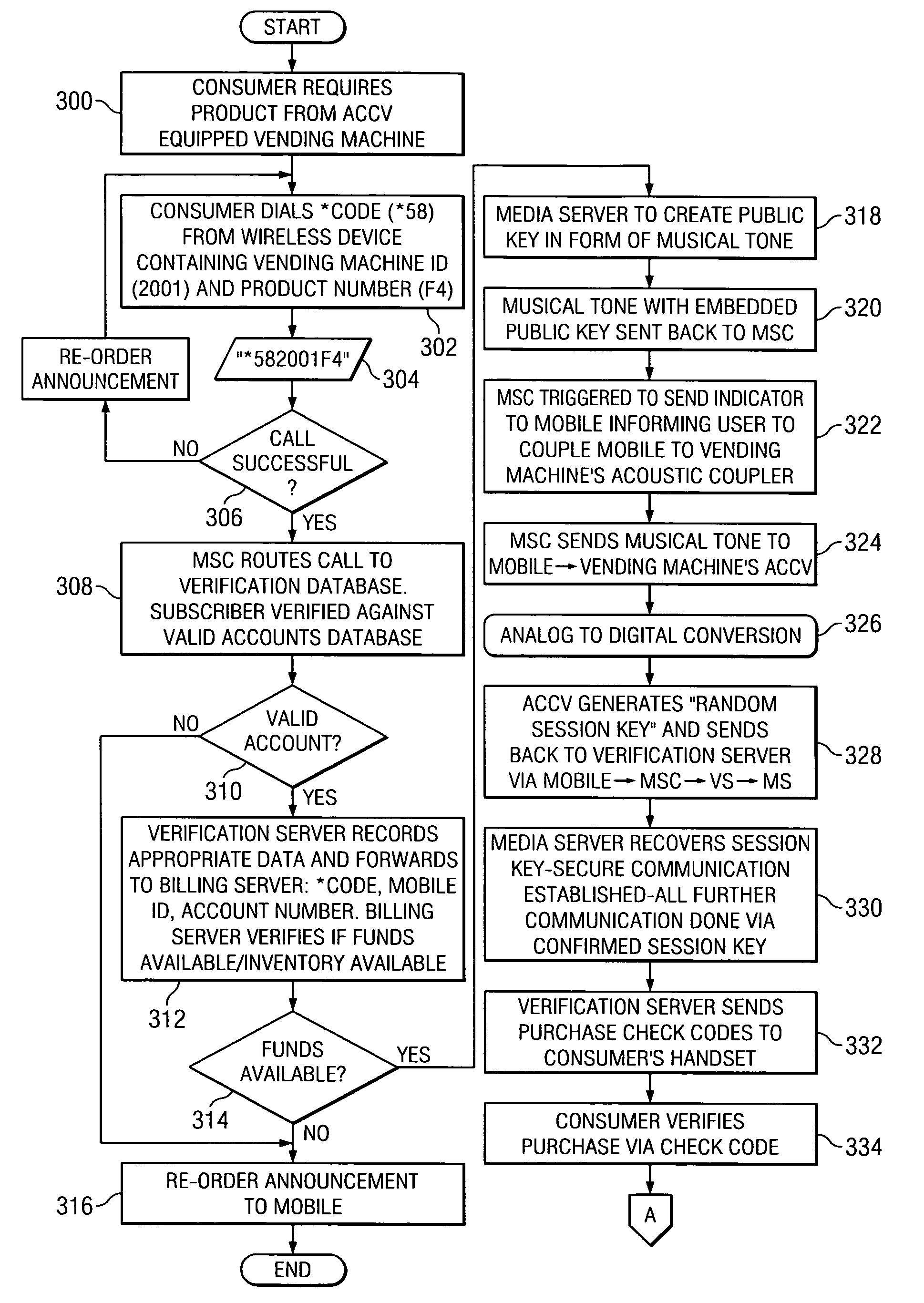 Coinless vending system, method, and computer readable medium using an audio code collector and validator