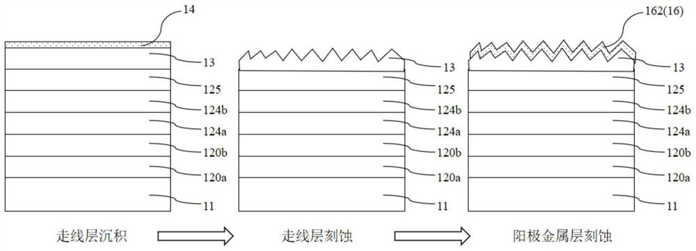 Display panel, manufacturing method thereof and display device