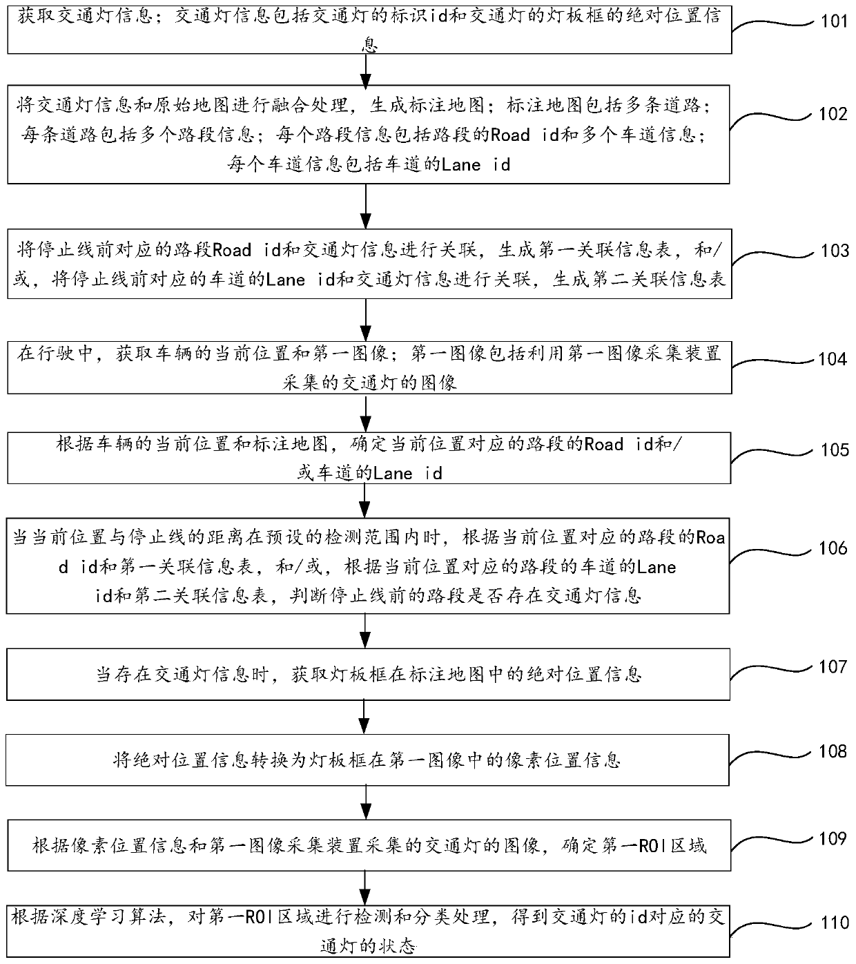 Real-time traffic light identification method