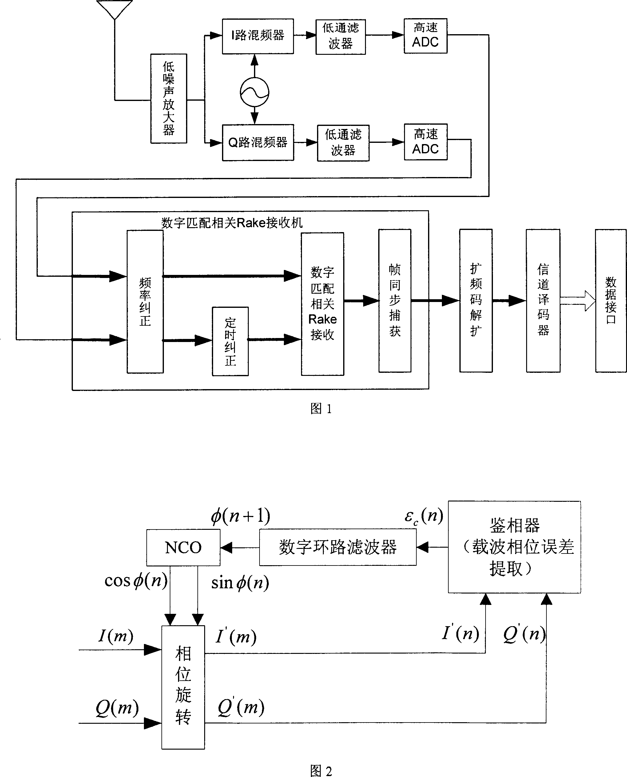 Orthogonal lower mixing frequency digital template matching pulse ultra wide band radio signal receiving method