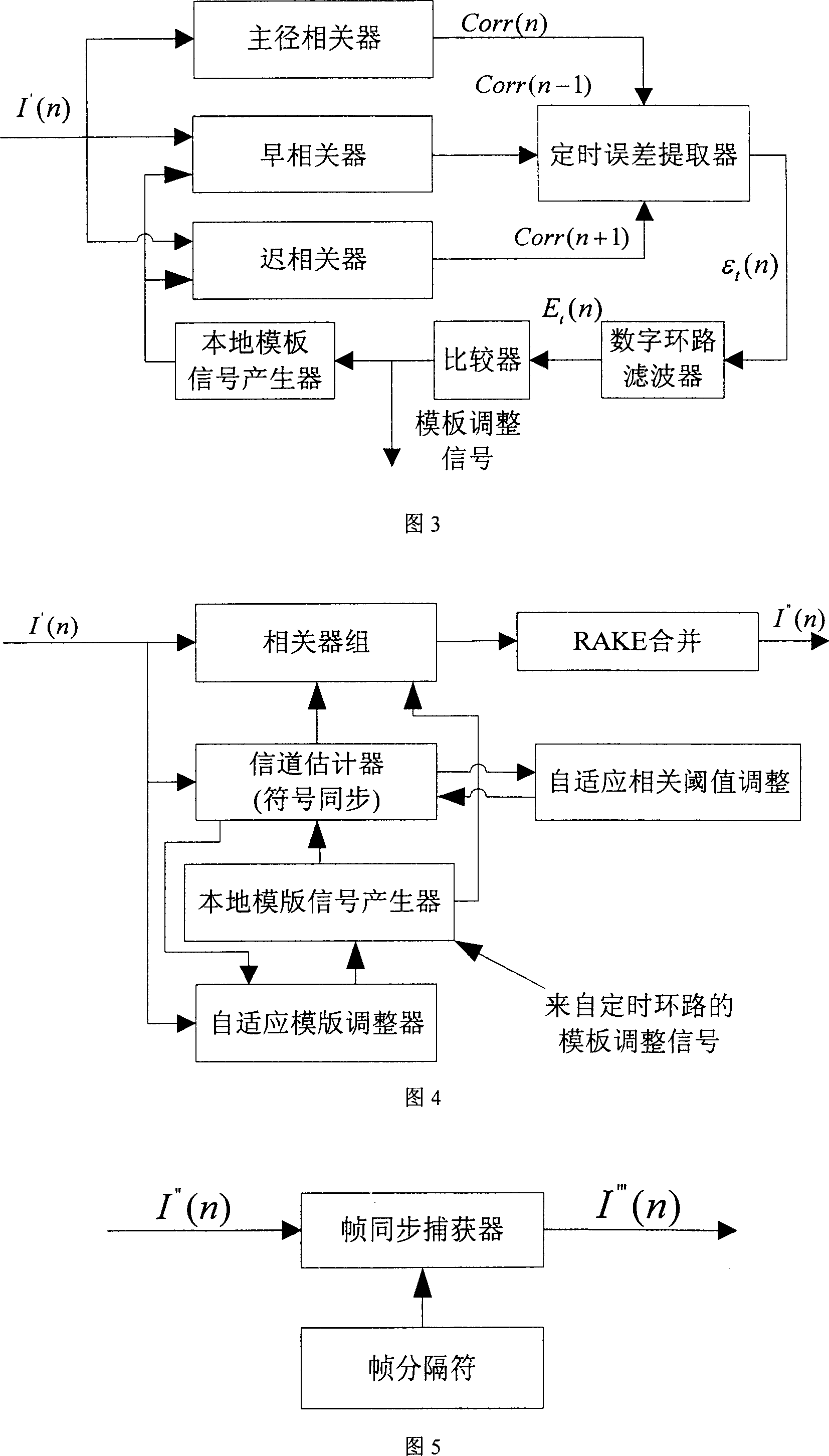 Orthogonal lower mixing frequency digital template matching pulse ultra wide band radio signal receiving method