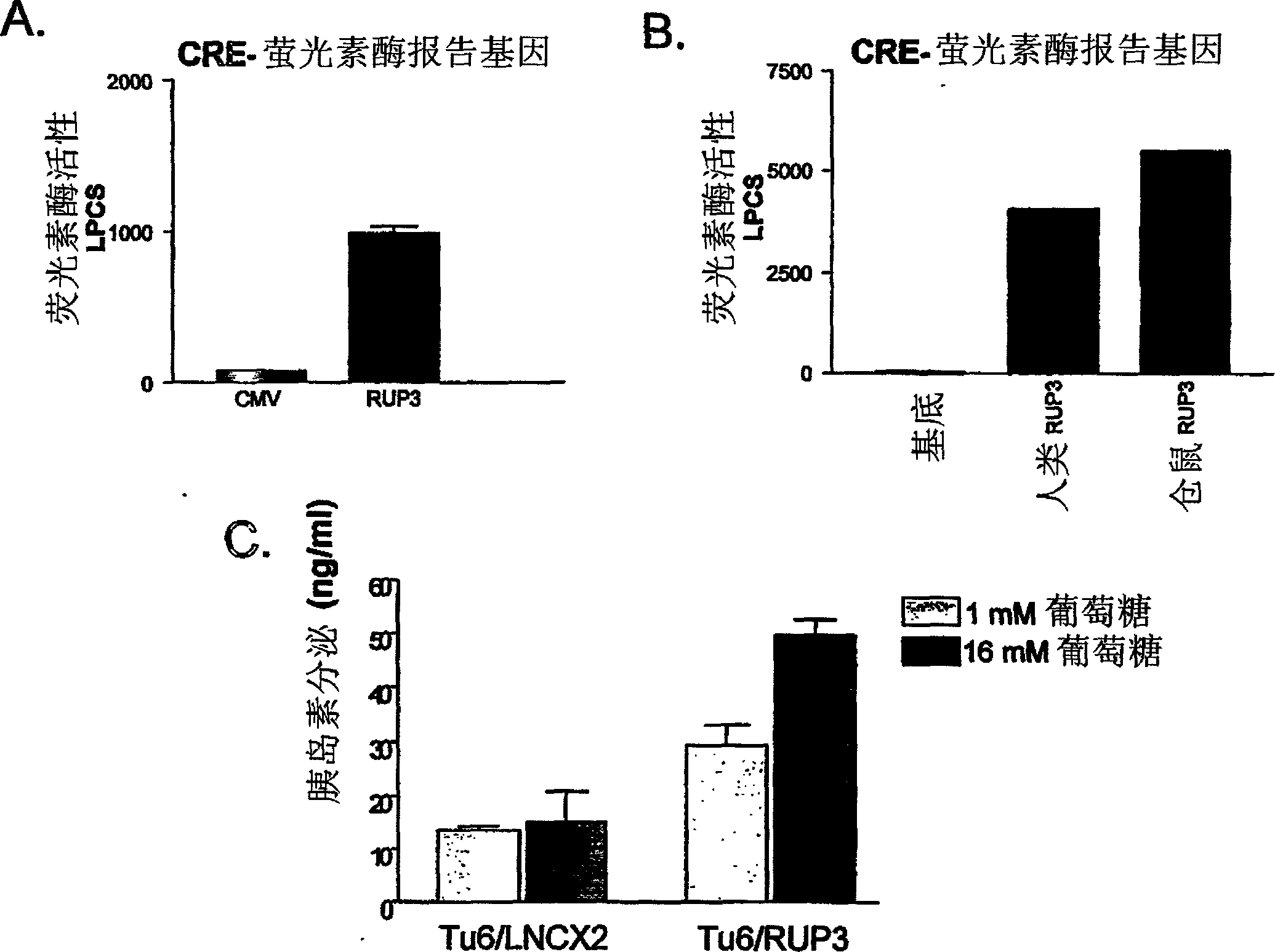 Fused-aryl and heteroaryl derivatives as modulators of metabolism and the prophylaxis and treatment of disorders related thereto