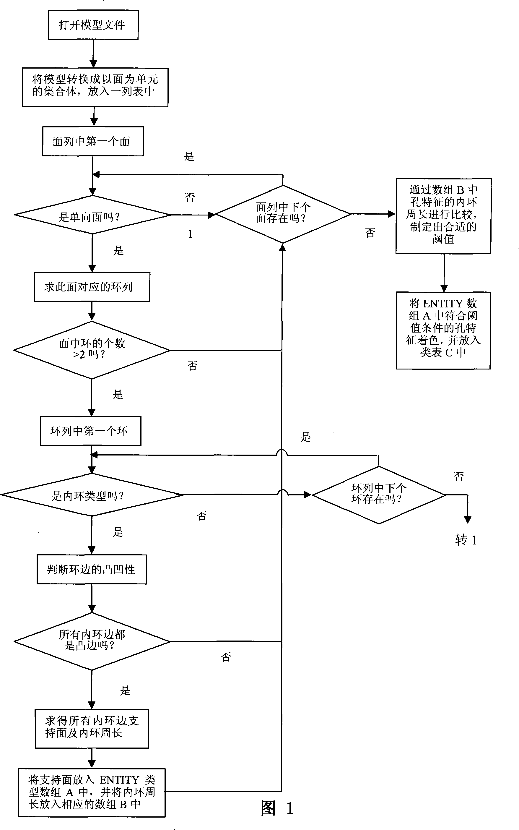 Method for automatically recognizing minim hole characteristic facing to engineering analysis