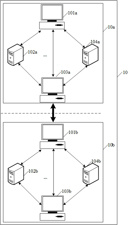 A data synchronization method, device and computer-readable storage medium