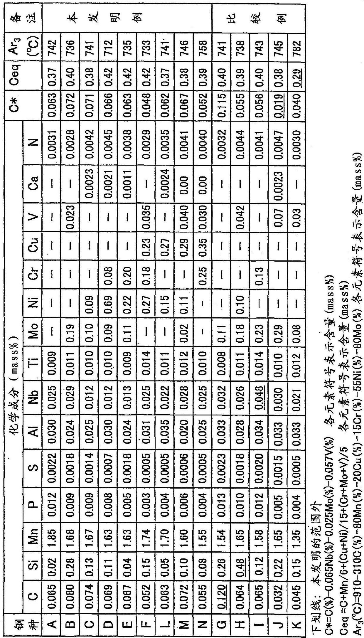 Welded steel pipe for linepipe with superior compressive strength, and process for producing same