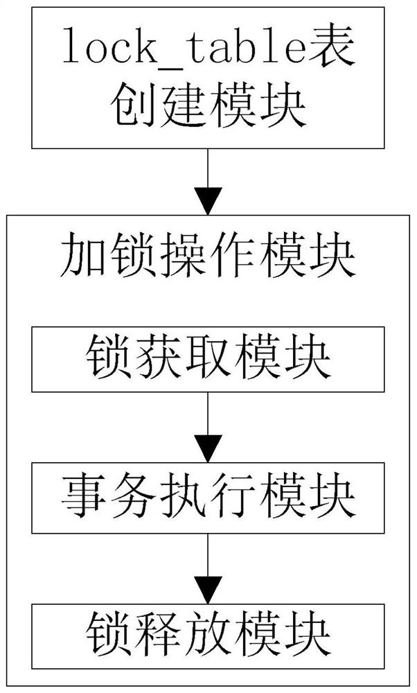 A database optimistic lock implementation method and system based on springboot+jpa