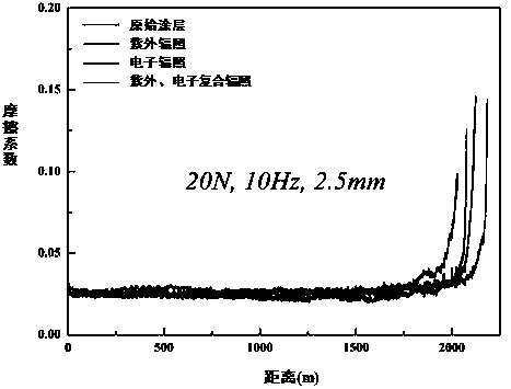 Organic-inorganic composite lubricating protective coating material with excellent space-environment resistance