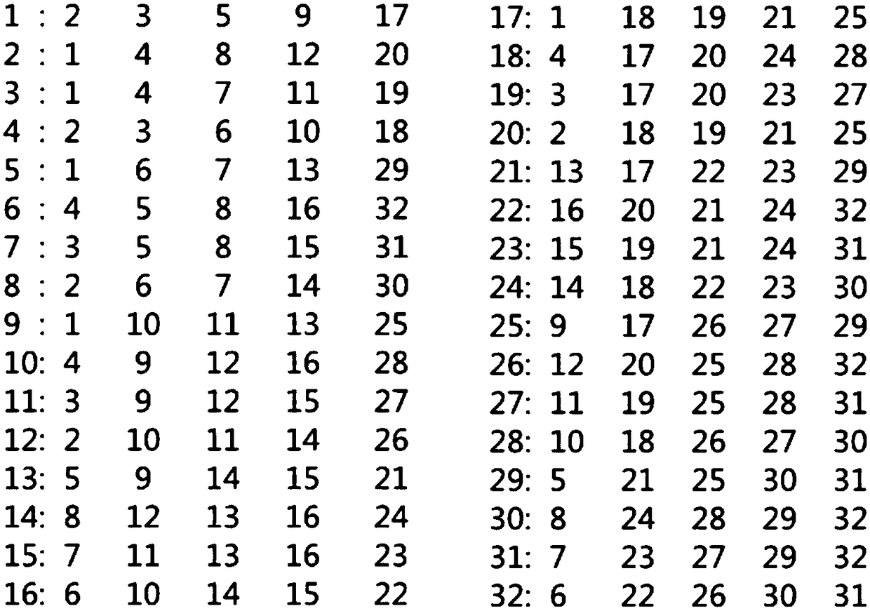 Method of Constructing Data Center Network Fault Tolerance Based on Cross Cube Network