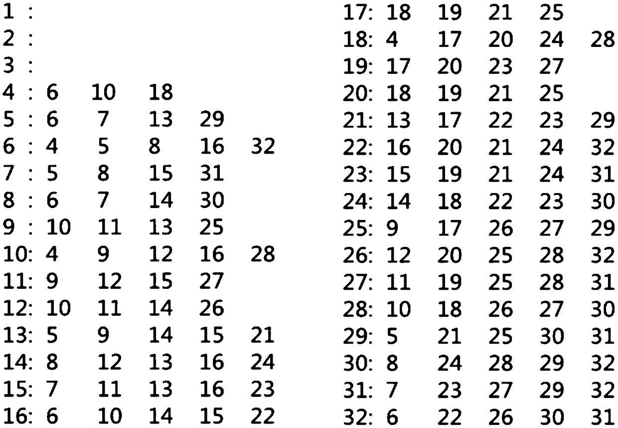 Method of Constructing Data Center Network Fault Tolerance Based on Cross Cube Network