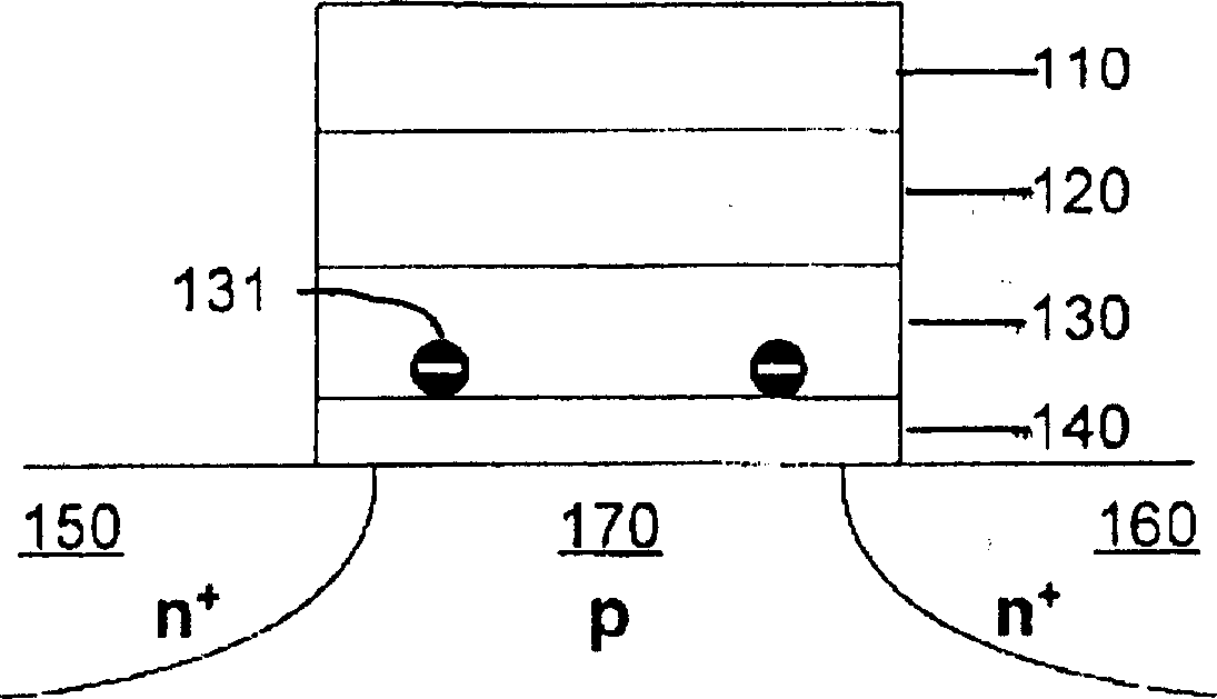 Operation scheme for spectrum shift in charge trapping non-volatile memory