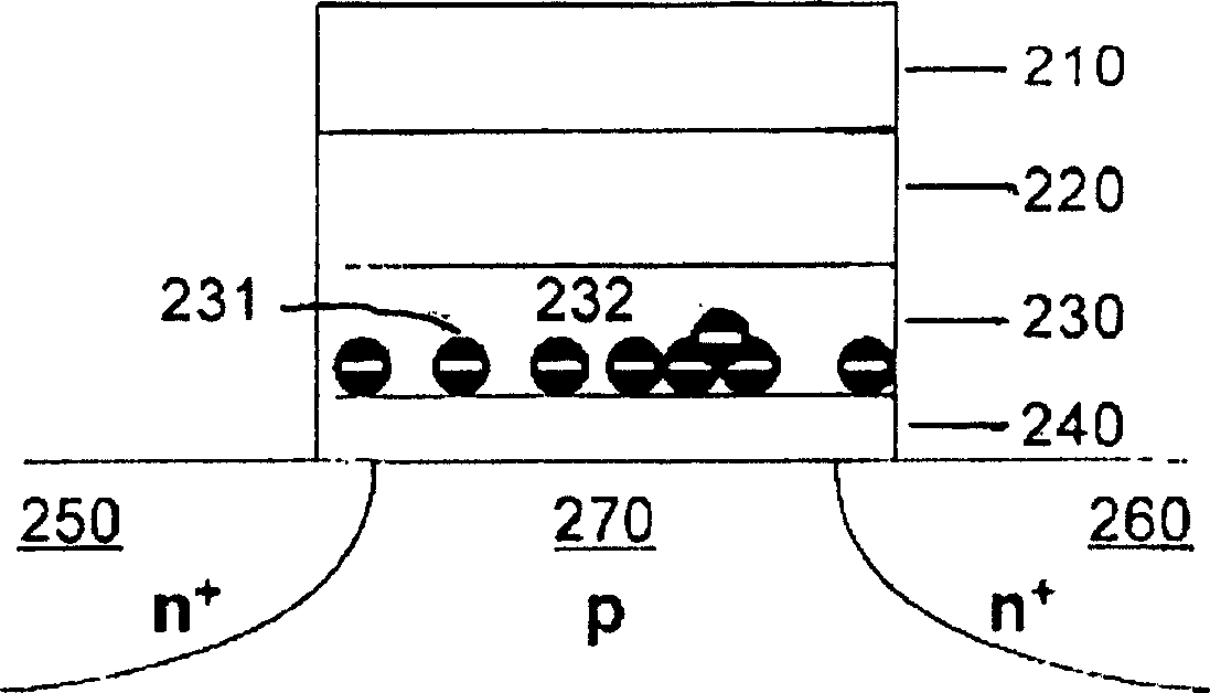 Operation scheme for spectrum shift in charge trapping non-volatile memory