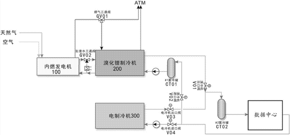 Energy supply control system and method of data center