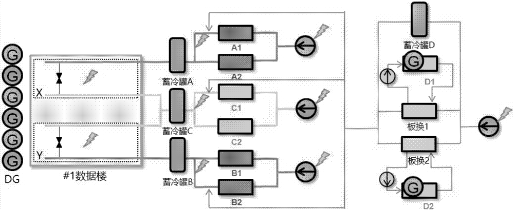 Energy supply control system and method of data center