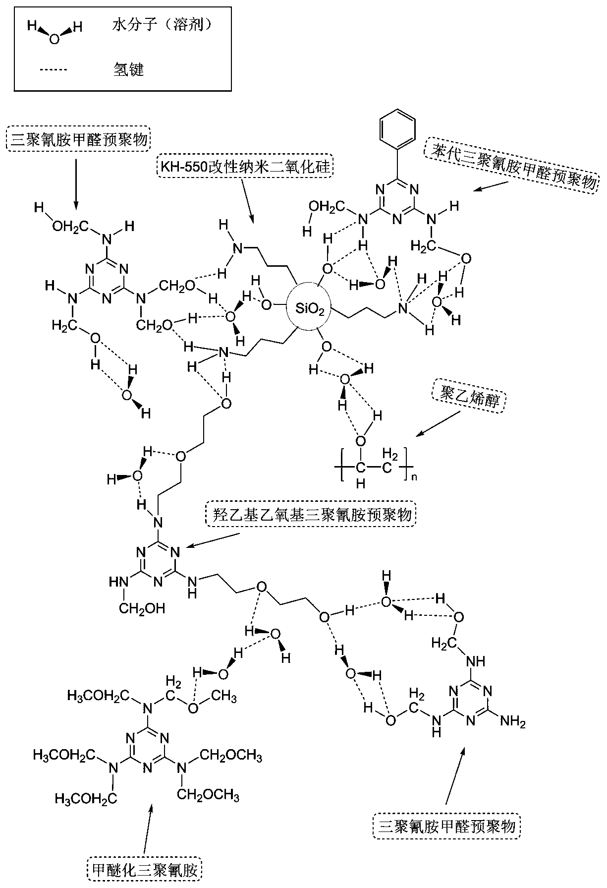 A kind of melamine composite fiber and its manufacturing method