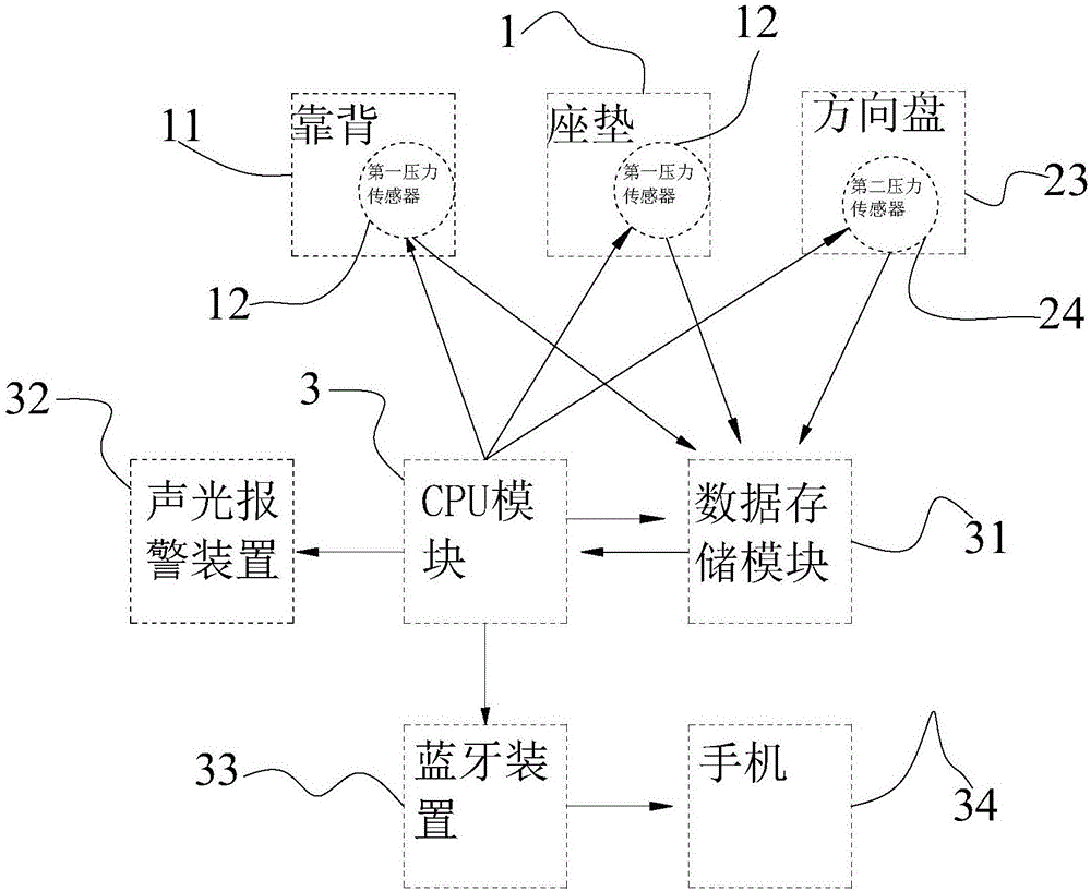 Anti-fatigue-driving device