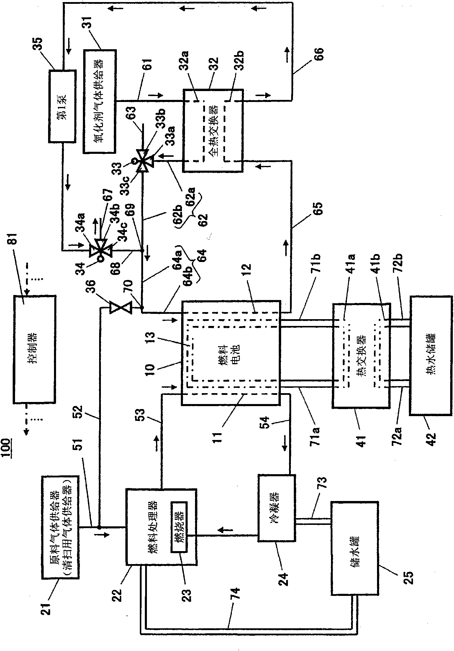 Fuel cell system and method of operating the same