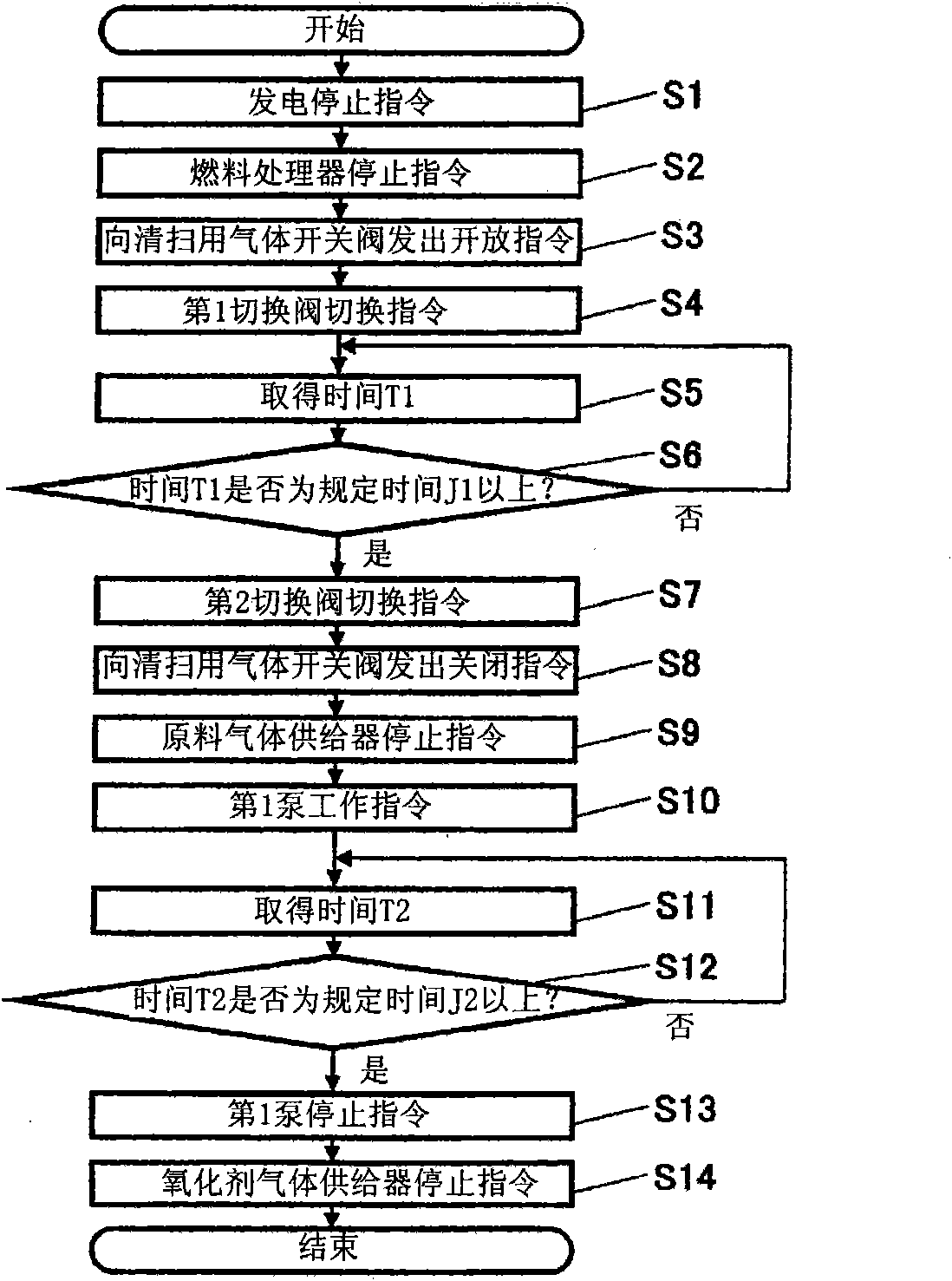 Fuel cell system and method of operating the same