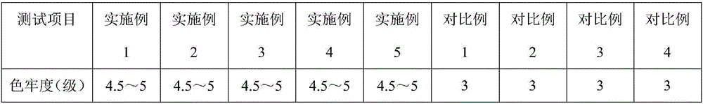 Production technology of fluorescent cotton fabric