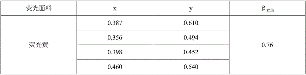 Production technology of fluorescent cotton fabric