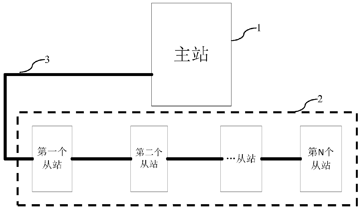 EtherCAT slave station and slave station synchronous communication method, control system, equipment and storage medium