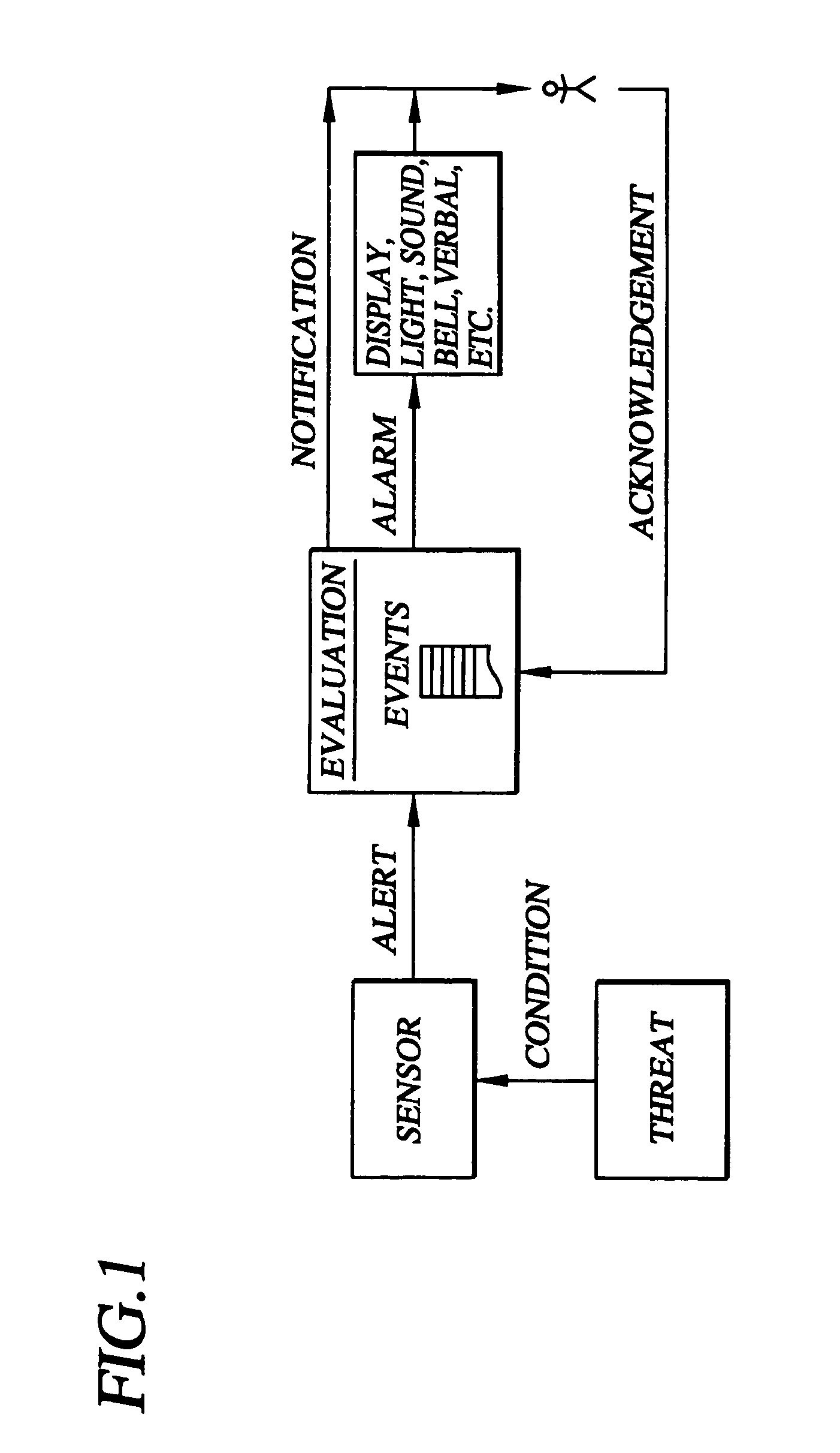 System and method for wireless transmission of security alarms to selected groups