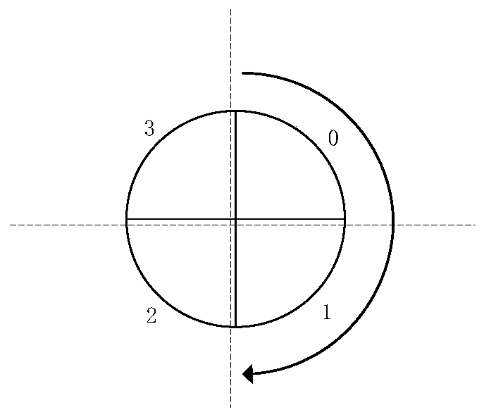 A method for realizing stdma protocol of aviation ad hoc network based on directional antenna