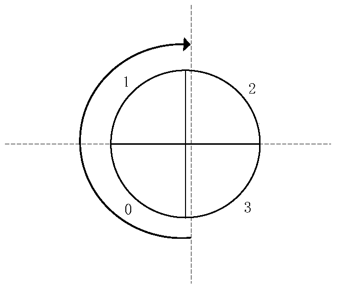 A method for realizing stdma protocol of aviation ad hoc network based on directional antenna