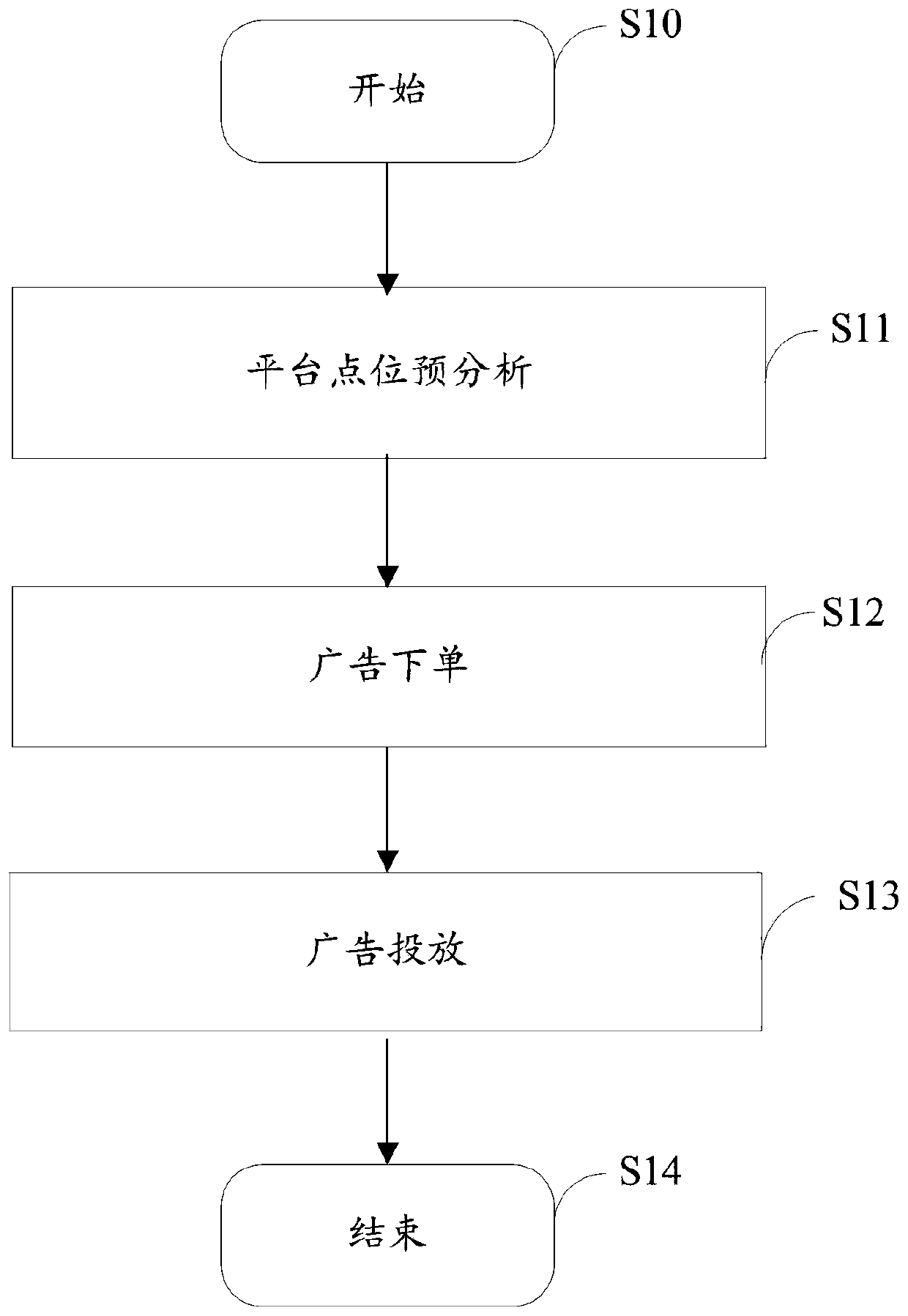 Advertisement inputting method and system for multiple video media platforms and electronic equipment