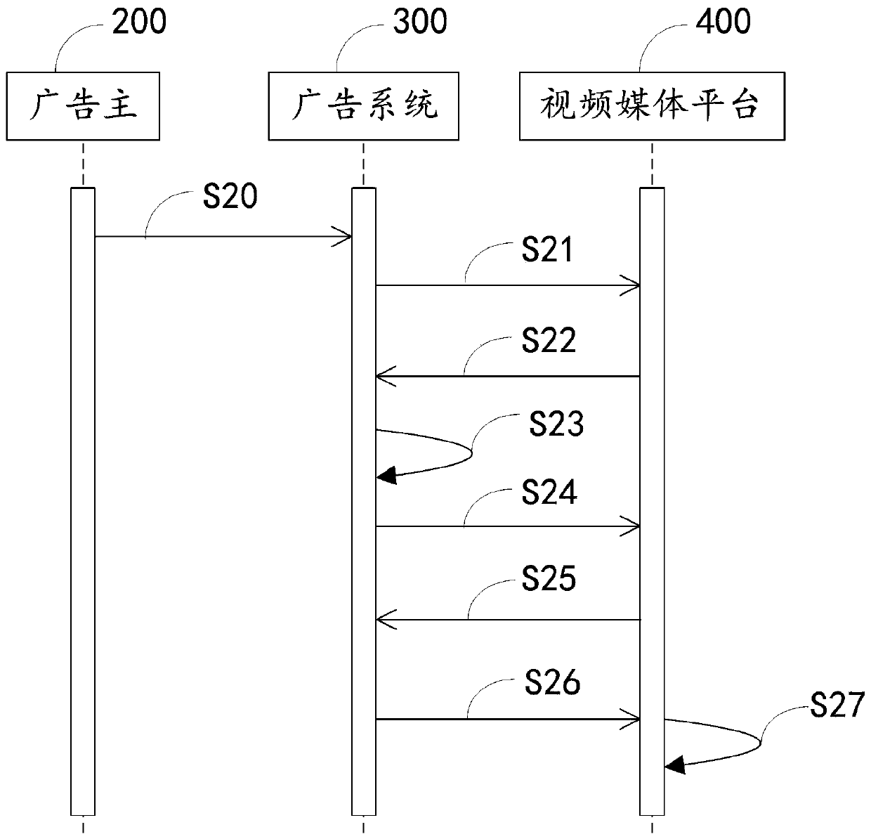 Advertisement inputting method and system for multiple video media platforms and electronic equipment