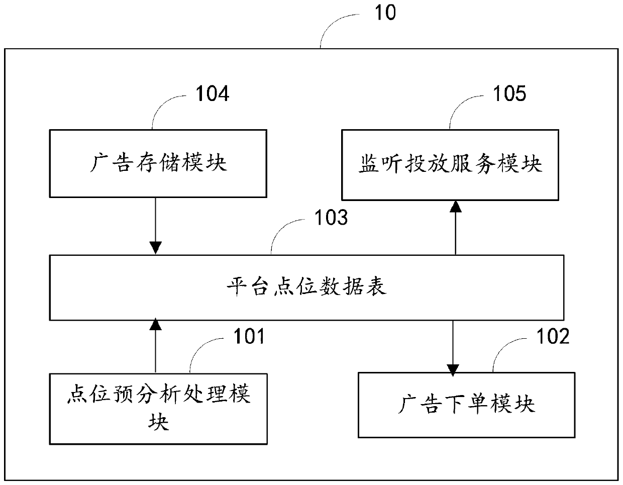 Advertisement inputting method and system for multiple video media platforms and electronic equipment