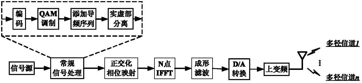 OFDM/OQAM (Orthogonal Frequency Division Multiplexing/Offset Quadrature Amplitude Modulation) system and time frequency synchronization method thereof