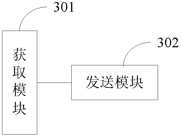 WLAN coverage control method and sending parameter optimization method, device and system