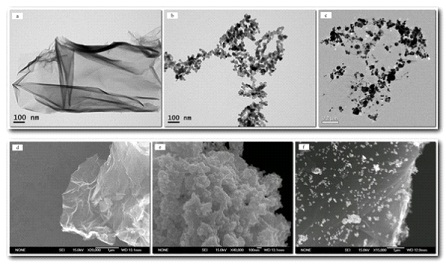 Nanometer ZnO/graphene photo-catalyst and preparation method thereof