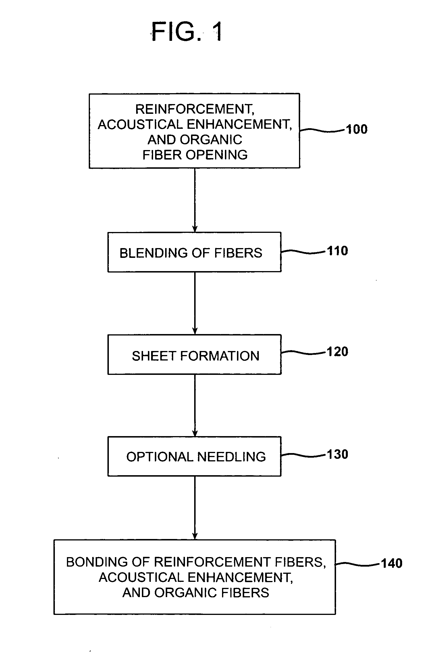 Thermoplastic composites with improved sound absorbing capabilities