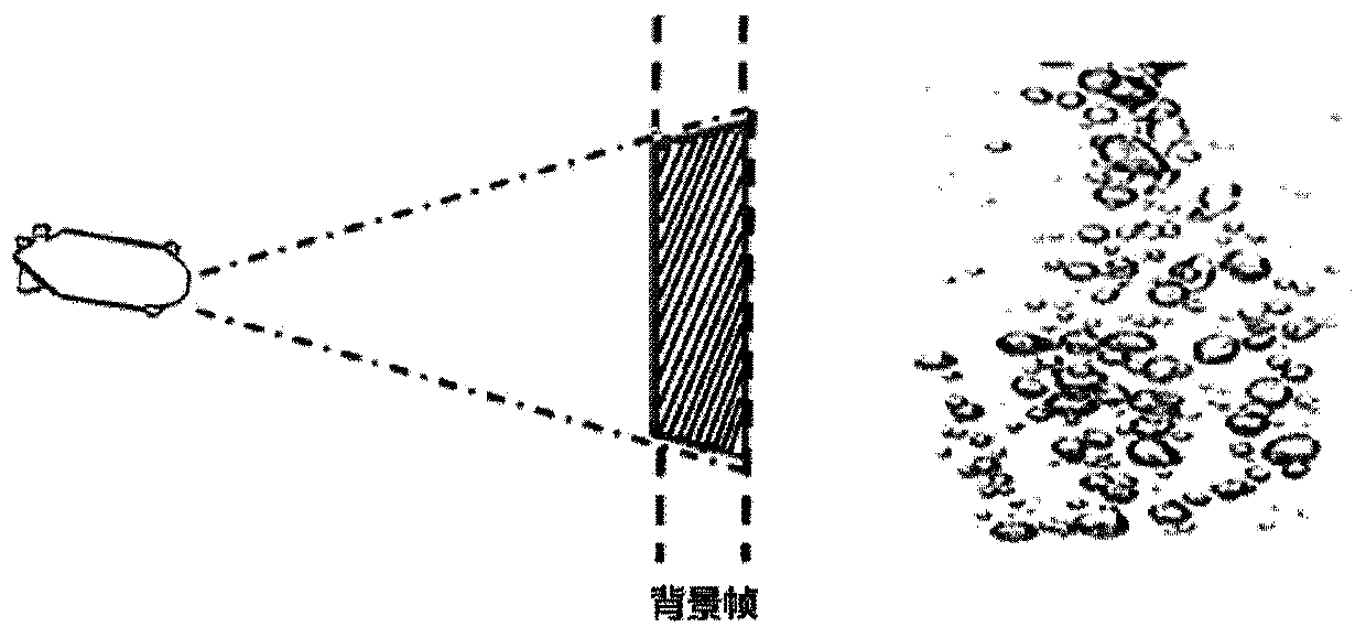 Laser differential imaging detection method and device thereof