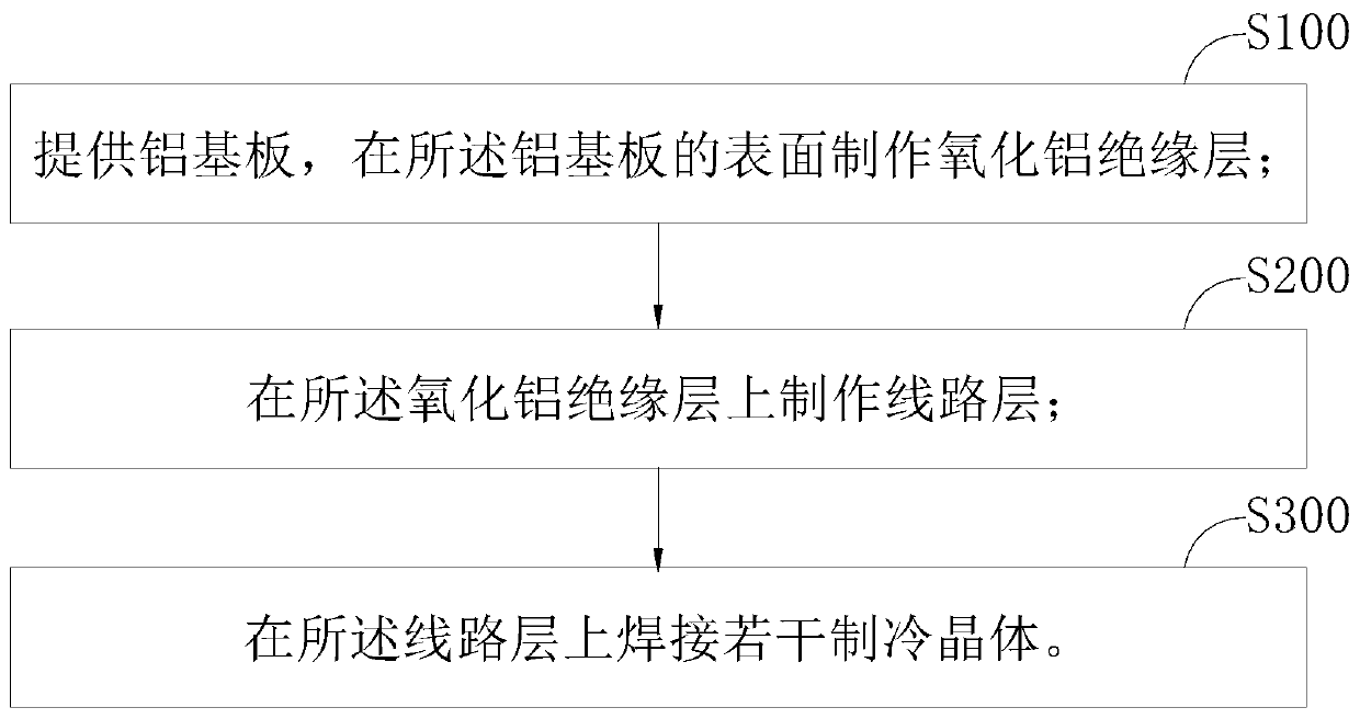 Production Method of electronic thermoelectric cooler