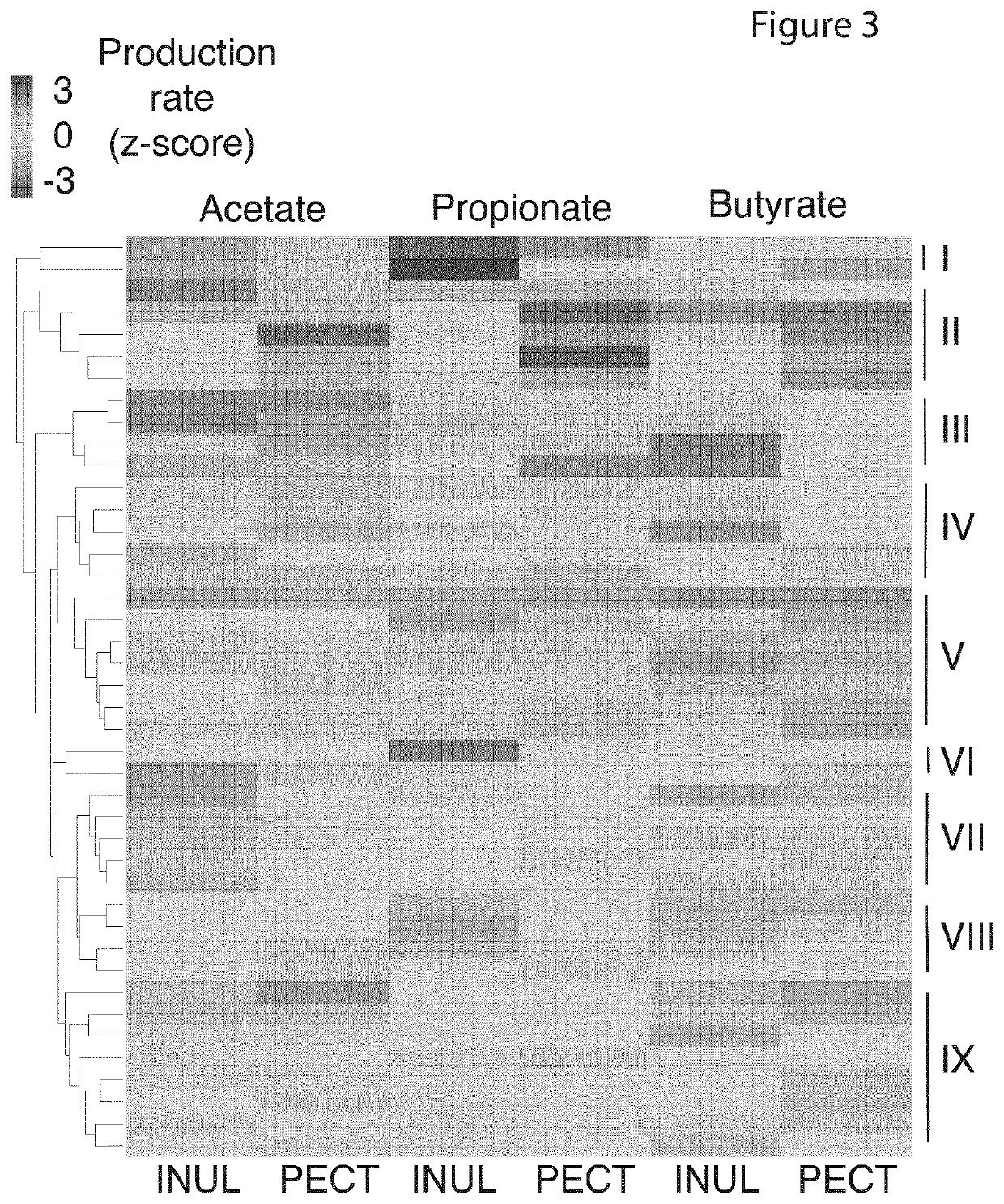 Predicting The Response Of A Microbiota To Dietary Fibers