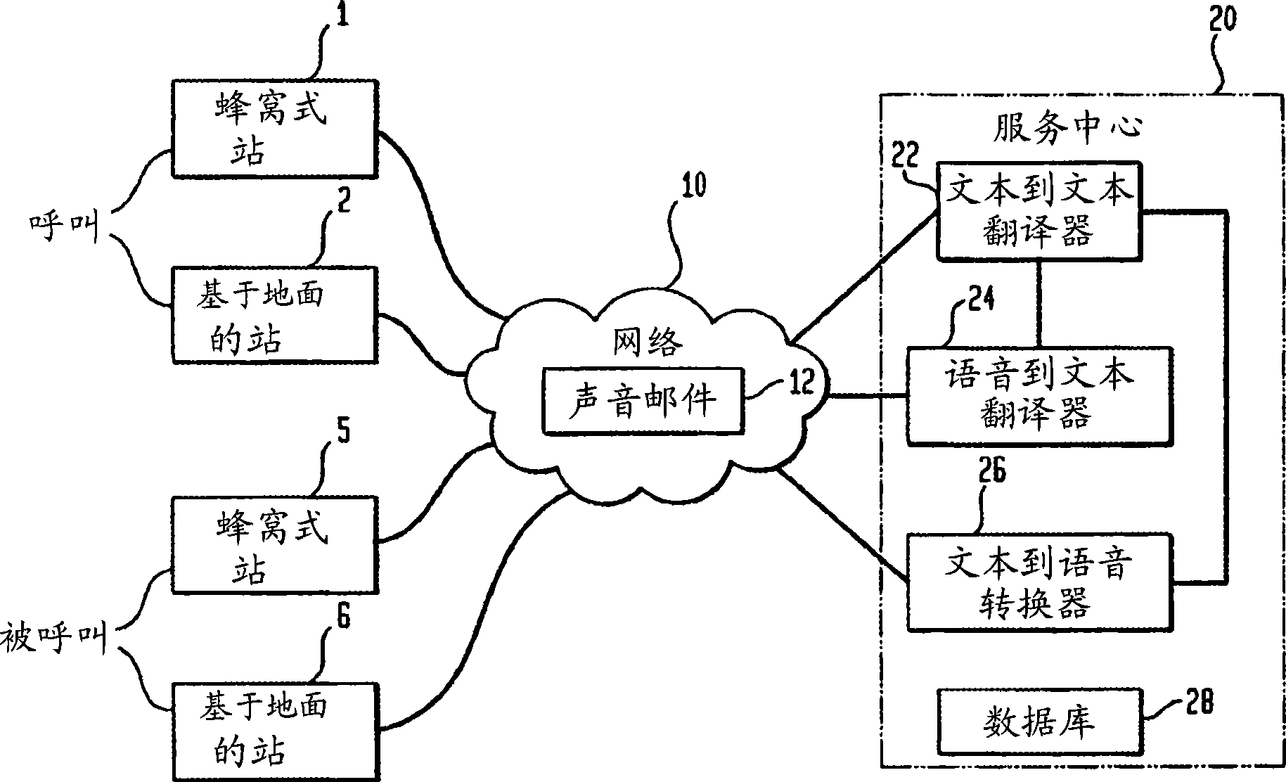 Language translation service for text message communications