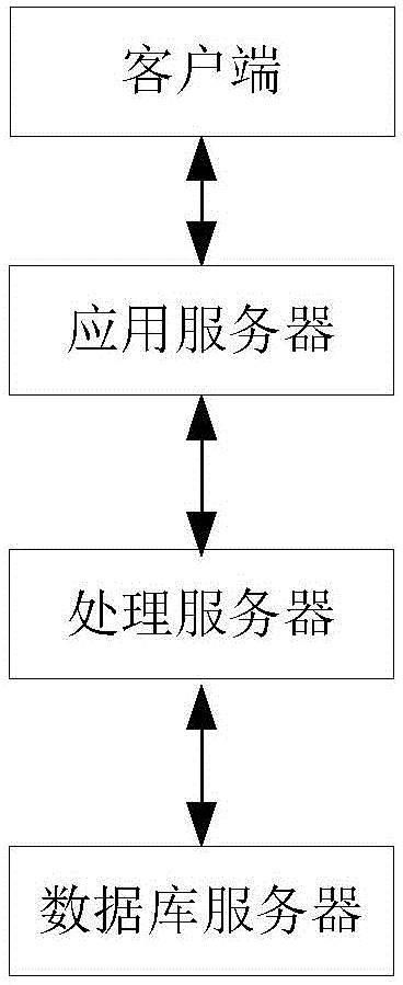 Collective tax declaration management system and method