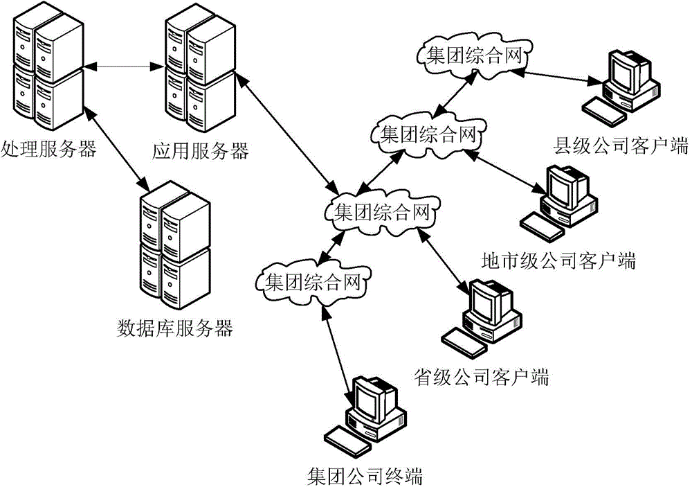 Collective tax declaration management system and method