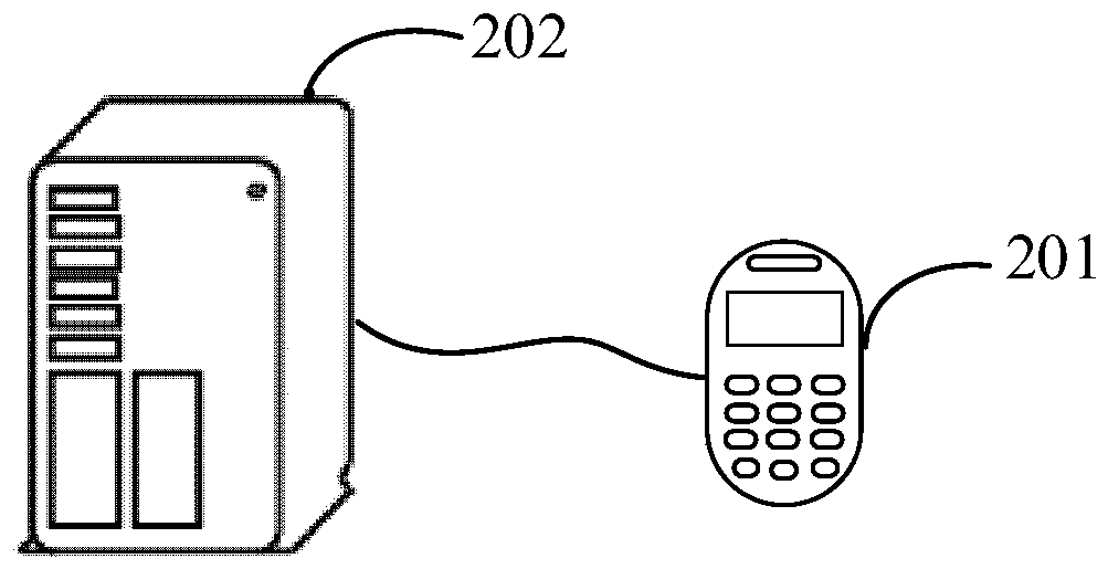 Information recommendation method, device and apparatus and user identifier recommendation method, device and apparatus