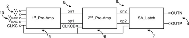 Two-stage full-dynamic comparator for SAR ADC and working method of two-stage full-dynamic comparator