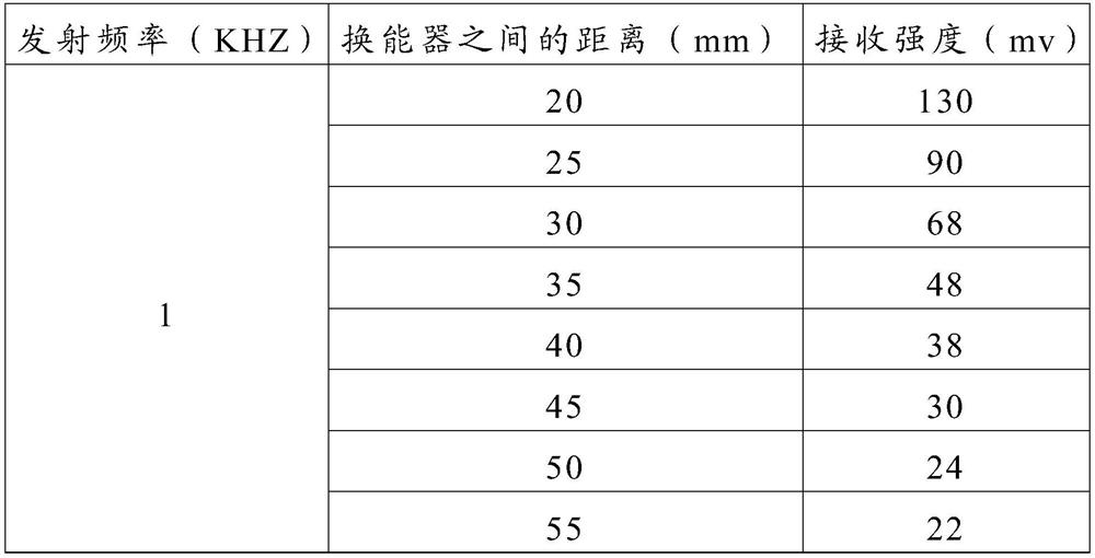 An underwater communication device and underwater communication method based on ultrasonic transmission